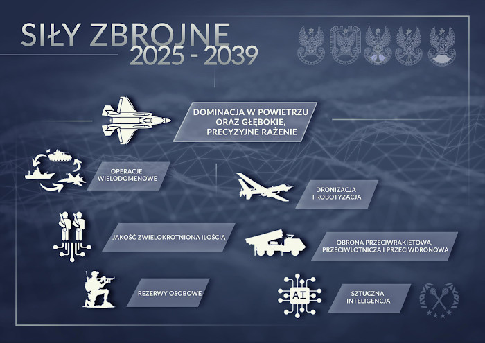 Nowy Program Rozwoju Sił Zbrojnych RP wyznacza kierunki transformacji Wojska Polskiego